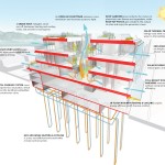 Sustainability Strategies, MONAD, Vancouver, Canada Sustainability Strategies, MONAD, Vancouver, Canada